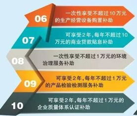 重慶力推“雙輪驅(qū)動(dòng)”發(fā)展戰(zhàn)略 新增8項(xiàng)紙箱業(yè)微企扶持項(xiàng)目，加速軟件產(chǎn)業(yè)布局